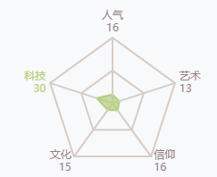 《最强蜗牛》人工合成胰岛素获取方法介绍