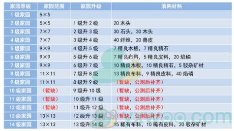 《妄想山海》精良木板获取方法介绍