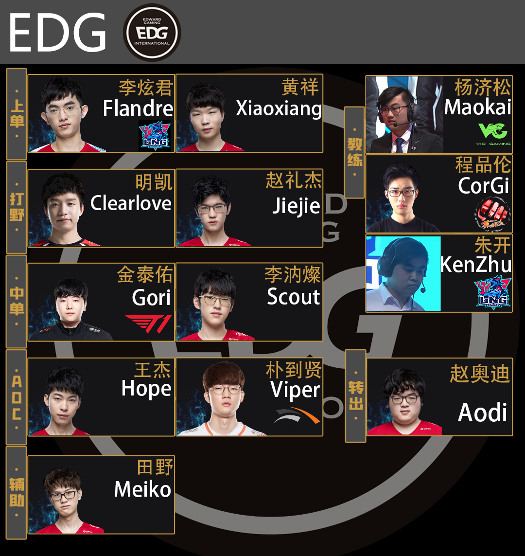 《英雄联盟》EDG电子竞技俱乐部介绍