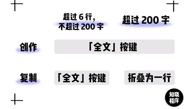 《微信》朋友圈防折叠方法