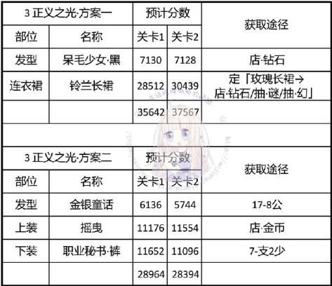 《奇迹暖暖》神秘电台正义之光搭配攻略