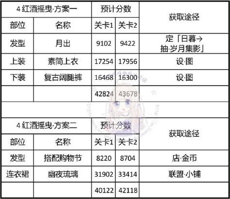 《奇迹暖暖》神秘电台红酒摇曳搭配攻略