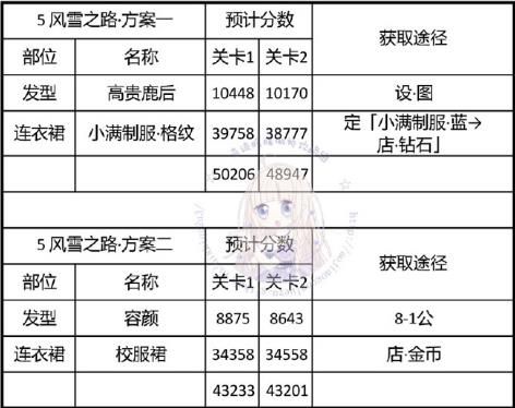 《奇迹暖暖》神秘电台风雪之路搭配攻略