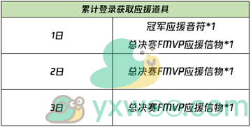 《王者荣耀》2021应援冬冠活动介绍