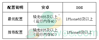 《机动都市阿尔法》手机配置要求分享