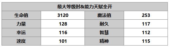 《另一个伊甸：超越时空的猫》哉月角色介绍