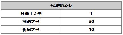 《另一个伊甸：超越时空的猫》哉月角色介绍