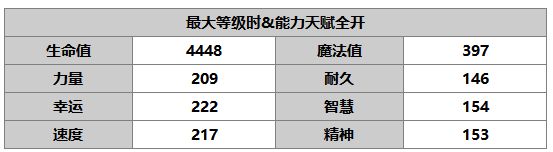 《另一个伊甸：超越时空的猫》菲尔米娜角色介绍