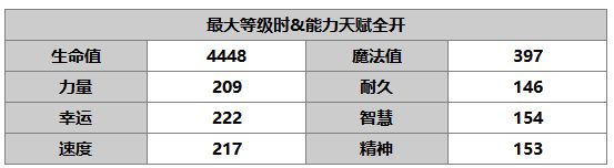 《另一个伊甸：超越时空的猫》菲尔米娜角色介绍