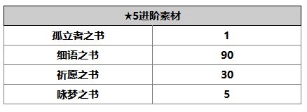 《另一个伊甸：超越时空的猫》菲尔米娜角色介绍