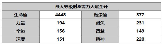 《另一个伊甸：超越时空的猫》伯特兰角色介绍