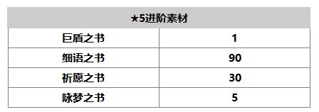 《另一个伊甸：超越时空的猫》伯特兰角色介绍