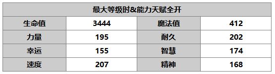 《另一个伊甸：超越时空的猫》赛迪角色介绍