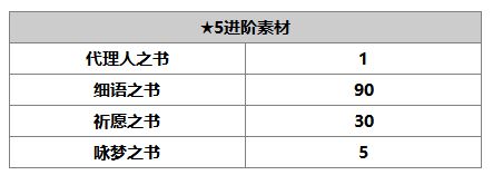 《另一个伊甸：超越时空的猫》赛迪角色介绍