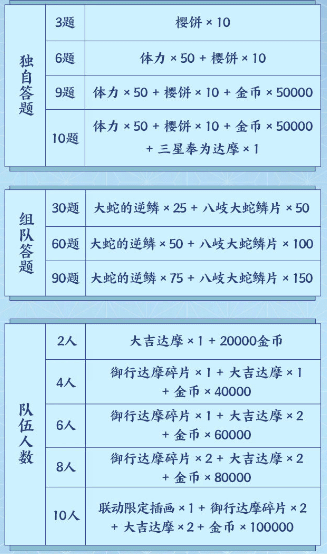 《阴阳师》擅长画画的小孩子的名字是