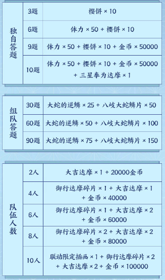 《阴阳师》千姬的武器是什么