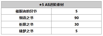 《另一个伊甸：超越时空的猫》麦提（AS）角色介绍