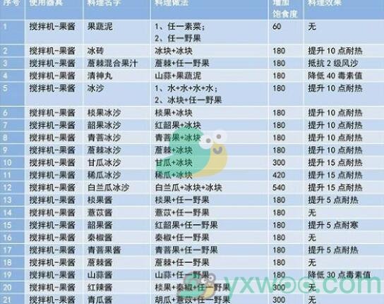 《妄想山海》混合酱制作方法介绍