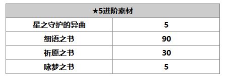 《另一个伊甸：超越时空的猫》伊丝卡（AS）角色介绍