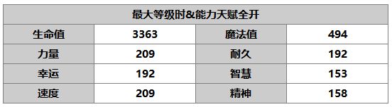 《另一个伊甸：超越时空的猫》伊丝卡（AS）角色介绍