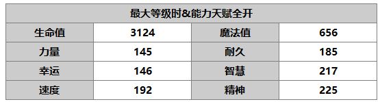 《另一个伊甸：超越时空的猫》咲（AS）角色介绍