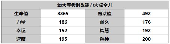 《另一个伊甸：超越时空的猫》希耶尼角色介绍