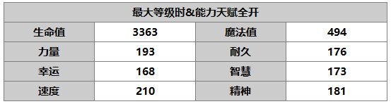 《另一个伊甸：超越时空的猫》克罗德角色介绍