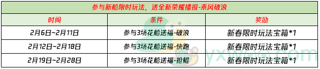 《王者荣耀》2021破浪对决限时玩法活动介绍