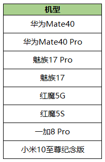 《王者荣耀》2月6日更新内容分享