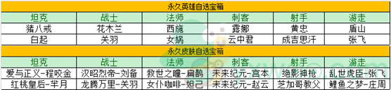 《王者荣耀》2021年货大作战活动介绍