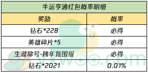 《王者荣耀》2021牛年拜年礼分享