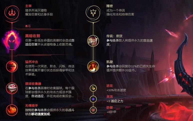《LOL》2021无限火力小丑出装推荐