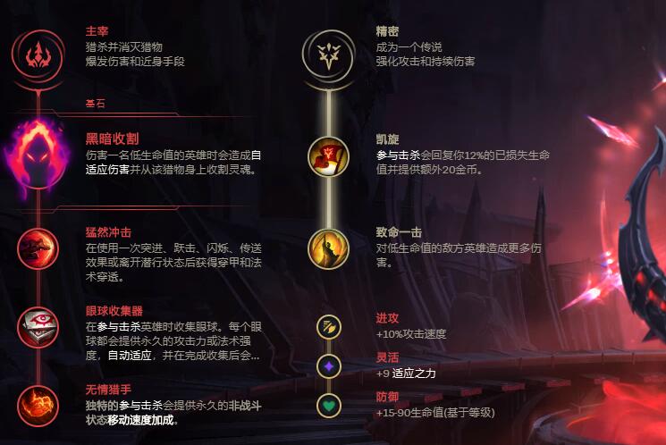 《LOL》2021无限火力小鱼人出装推荐