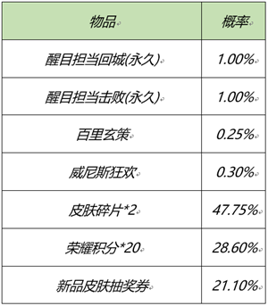 《王者荣耀》2月25日全服不停机更新介绍