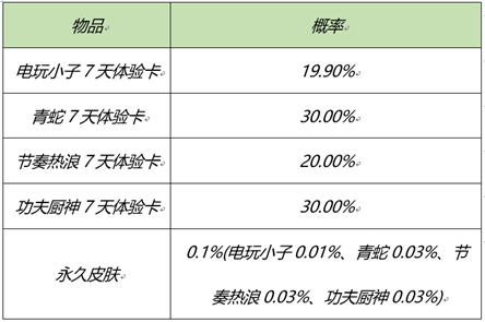 《王者荣耀》2月25日全服不停机更新介绍