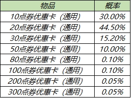 《王者荣耀》2月25日全服不停机更新介绍