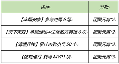 《王者荣耀》2021年元宵节活动详情