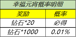 《王者荣耀》2021年元宵节活动详情