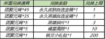 《王者荣耀》2021年元宵节活动详情