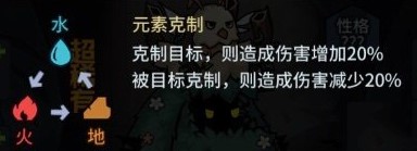 《提灯与地下城》属性详情介绍