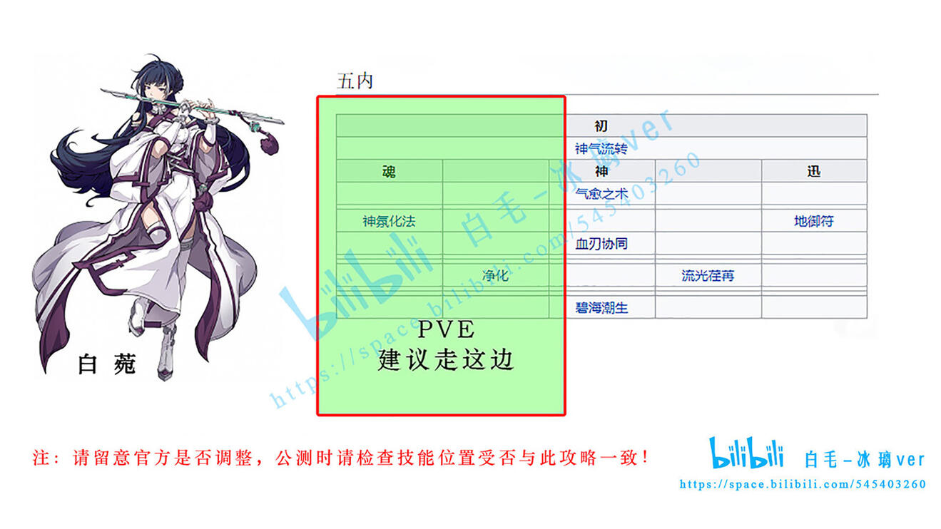 《天地劫：幽城再临》白菀五内加点推荐