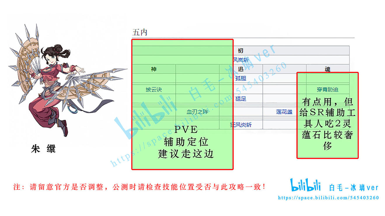 《天地劫：幽城再临》朱缳五内加点推荐