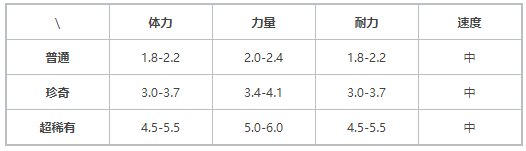 《提灯与地下城》青藤蛇属性技能介绍