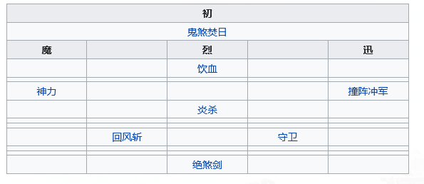 《天地劫：幽城再临》高戚五内加点推荐