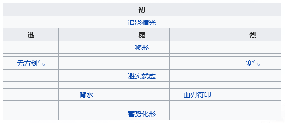 《天地劫：幽城再临》应奉仁五内加点推荐