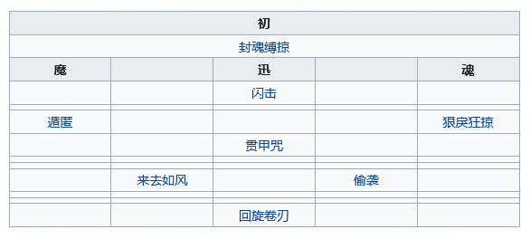 《天地劫：幽城再临》常逸风五内加点推荐