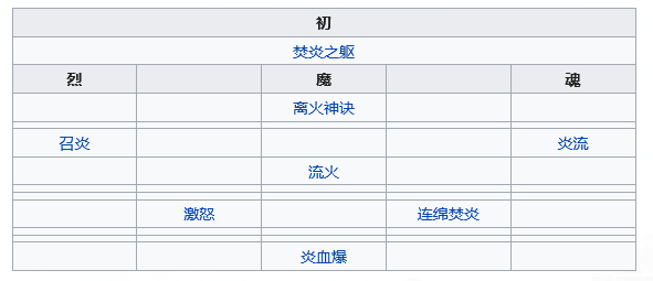 《天地劫：幽城再临》阳寰五内加点推荐