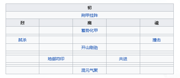 《天地劫：幽城再临》赫兰铁罕五内加点推荐