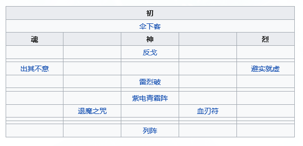 《天地劫：幽城再临》紫蕴五内加点推荐