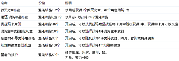 《DNF》奥兹玛副本上线时间